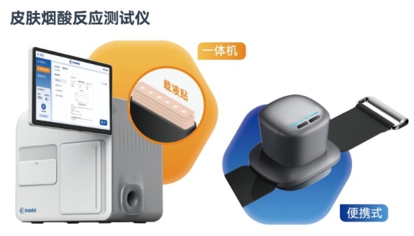 精神心理风险客观评估新手段：添音生物新一代皮肤烟酸反应测试仪二类获批！NSR产品体系正持续升级 