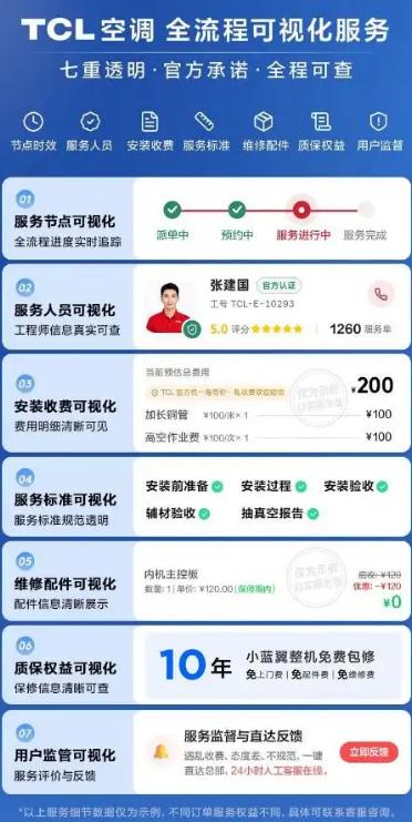 怕直吹、怕费电、怕空气闷？TCL空调以AI健康科技重塑居家体验 
