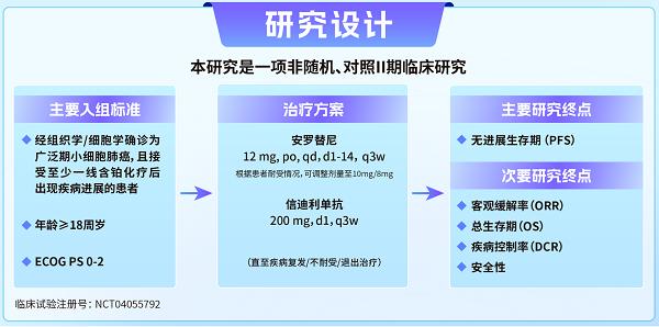 正大天晴安罗替尼在经治小细胞肺癌领域5项研究一览 