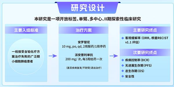 正大天晴安罗替尼在经治小细胞肺癌领域5项研究一览 