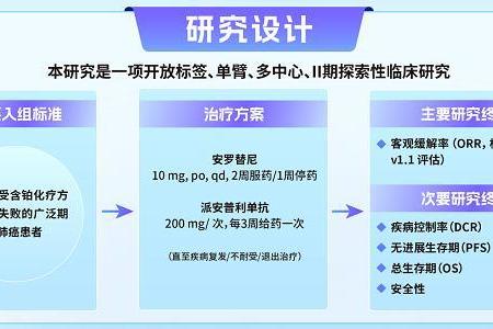 正大天晴安罗替尼在经治小细胞肺癌领域5项研究一览 