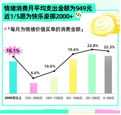 从“搭子”到即时组局，Soul用AI承接年轻人的即时社交需求 