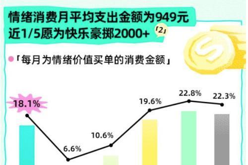 从“搭子”到即时组局，Soul用AI承接年轻人的即时社交需求 