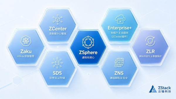 ZVF 1.0发布：不只是虚拟化升级，是多数据中心统一运营的起点 