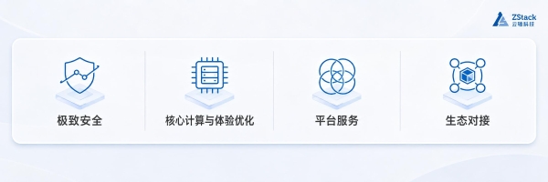 ZVF 1.0发布：不只是虚拟化升级，是多数据中心统一运营的起点 
