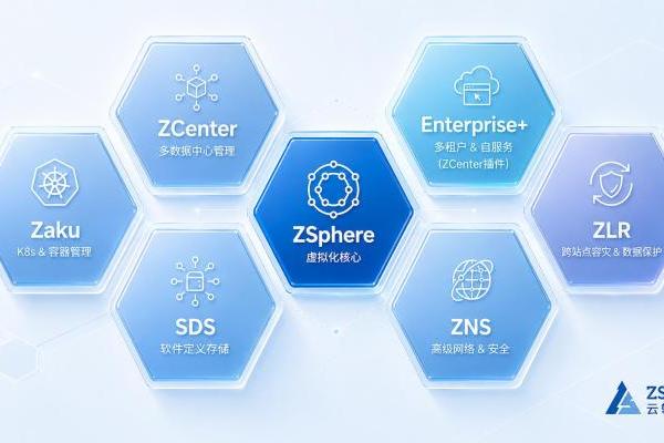 ZVF 1.0发布：不只是虚拟化升级，是多数据中心统一运营的起点 