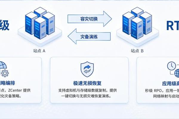 ZVF 1.0发布：不只是虚拟化升级，是多数据中心统一运营的起点 