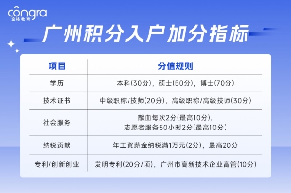积分入户新规有哪些隐藏加分项？空格盛世教育2026入户干货梳理 