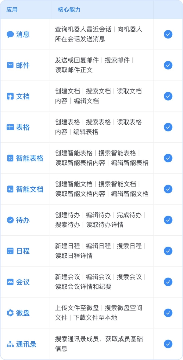 企业微信AI开放能力再升级：支持主流Agent接入，十大办公能力全面开放，AI 办公进入「一句话」时代 