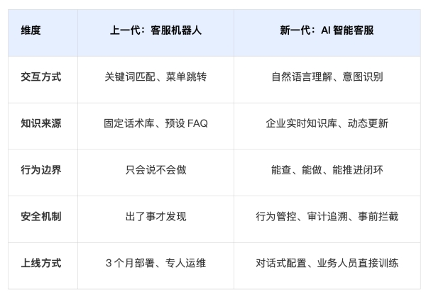 企业微信AI开放能力再升级：支持主流Agent接入，十大办公能力全面开放，AI 办公进入「一句话」时代 