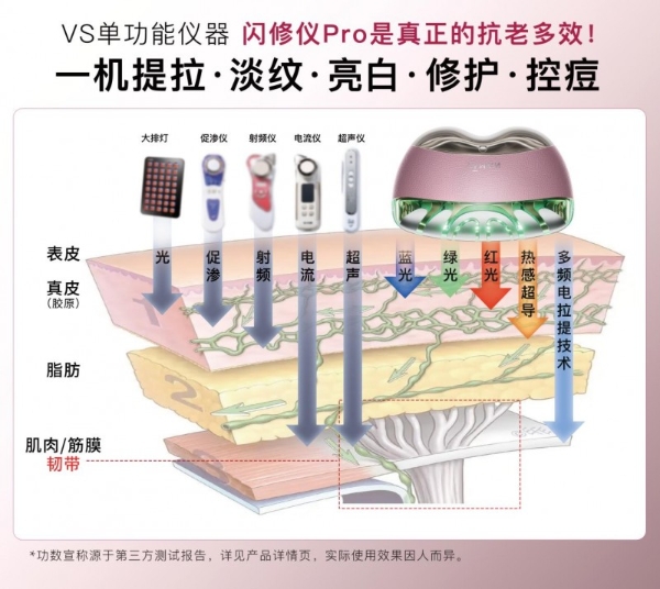 2026家用抗衰美容仪怎么选？五款热门美容仪实测对比 