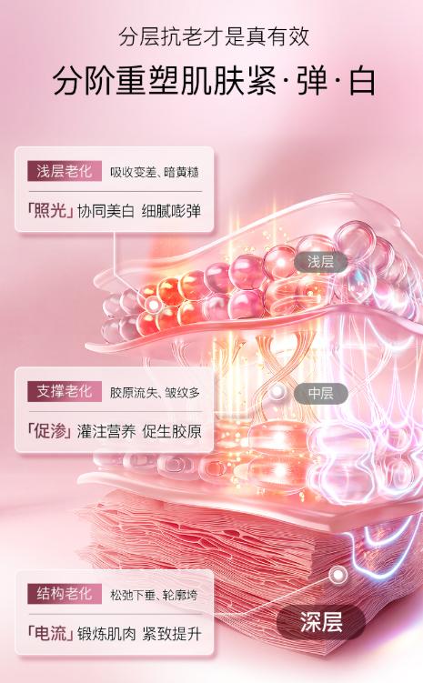 2026家用抗衰美容仪怎么选？五款热门美容仪实测对比 