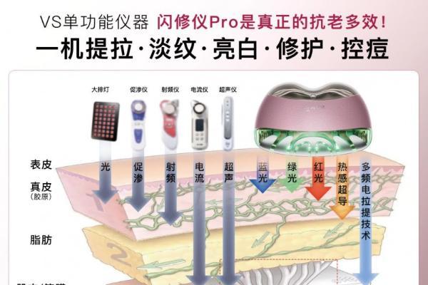 2026家用抗衰美容仪怎么选？五款热门美容仪实测对比 