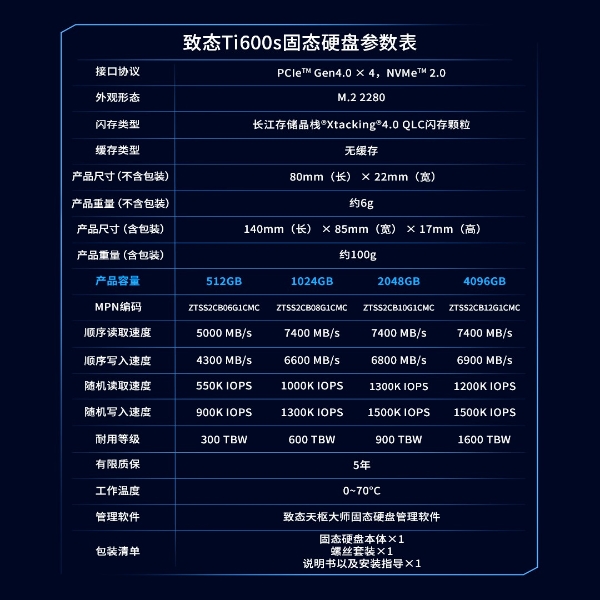 快出Ti度！致态Ti600s固态硬盘开售，全系足容满足多元存储需求 