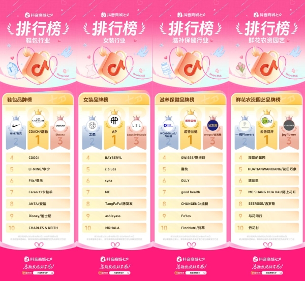 礼赠悦己双向爆发！抖音商城七夕好礼季高光行业榜单正式出炉！  
