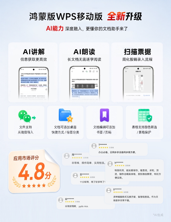 鸿蒙版WPS移动版全新升级，AI能力深度融入，更懂你的文档助手来了 
