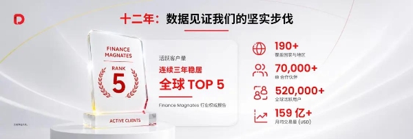WikiEXPO独家专访 D Prime：深耕十二载，以热爱与专业构筑交易未来 