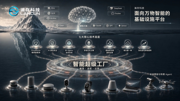 澜存科技半年内估值翻番，融资数千万，打造万物智能体神经网络 