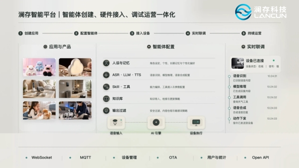 澜存科技半年内估值翻番，融资数千万，打造万物智能体神经网络 