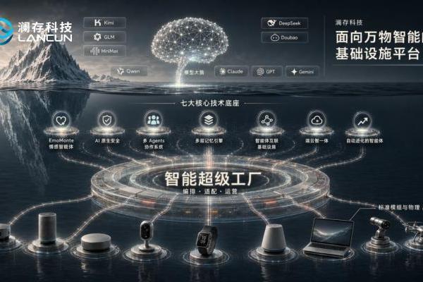 澜存科技半年内估值翻番，融资数千万，打造万物智能体神经网络 