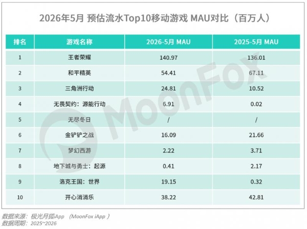月狐数据发布｜2026年Q2移动互联网 行业数据研究报告 