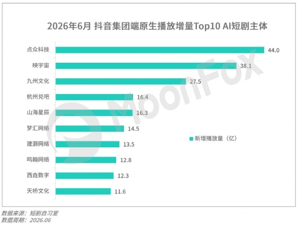 月狐数据发布｜2026年Q2移动互联网 行业数据研究报告 