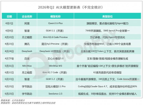 月狐数据发布｜2026年Q2移动互联网 行业数据研究报告 