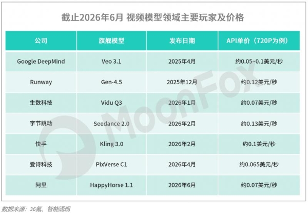 月狐数据发布｜2026年Q2移动互联网 行业数据研究报告 