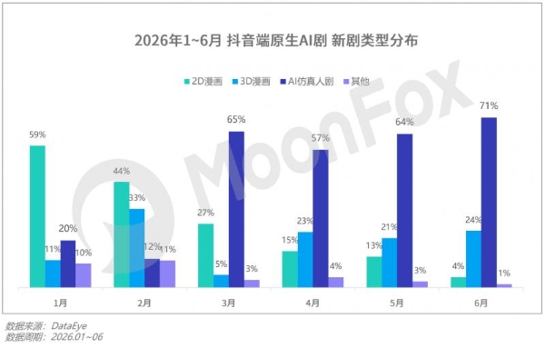 月狐数据发布｜2026年Q2移动互联网 行业数据研究报告 