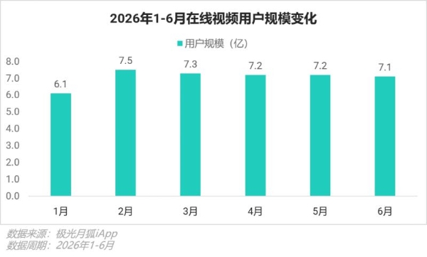 月狐数据发布｜2026年Q2移动互联网 行业数据研究报告 