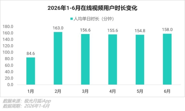 月狐数据发布｜2026年Q2移动互联网 行业数据研究报告 