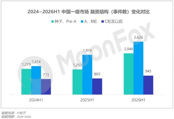 月狐数据发布｜2026年Q2移动互联网 行业数据研究报告 