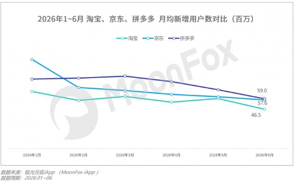 月狐数据发布｜2026年Q2移动互联网 行业数据研究报告 