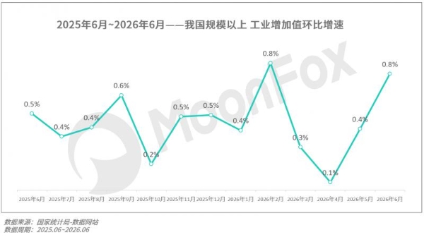 月狐数据发布｜2026年Q2移动互联网 行业数据研究报告 