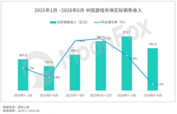 月狐数据发布｜2026年Q2移动互联网 行业数据研究报告 
