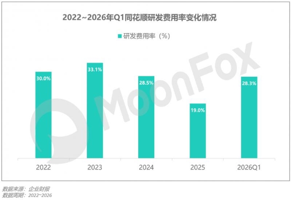 月狐数据发布｜2026年Q2移动互联网 行业数据研究报告 