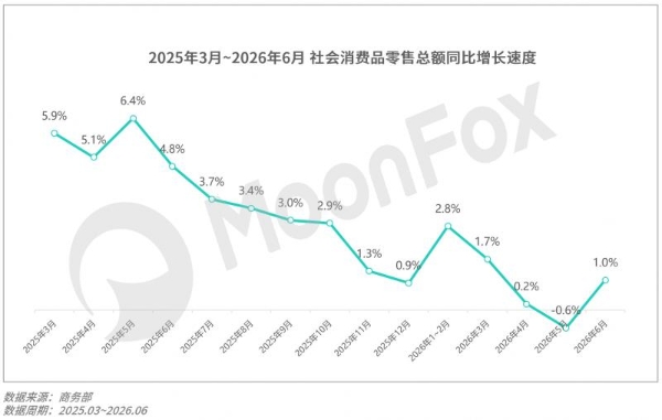 月狐数据发布｜2026年Q2移动互联网 行业数据研究报告 