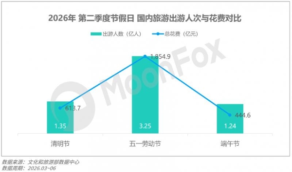 月狐数据发布｜2026年Q2移动互联网 行业数据研究报告 