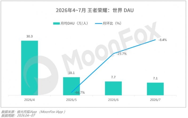 月狐数据发布｜2026年Q2移动互联网 行业数据研究报告 