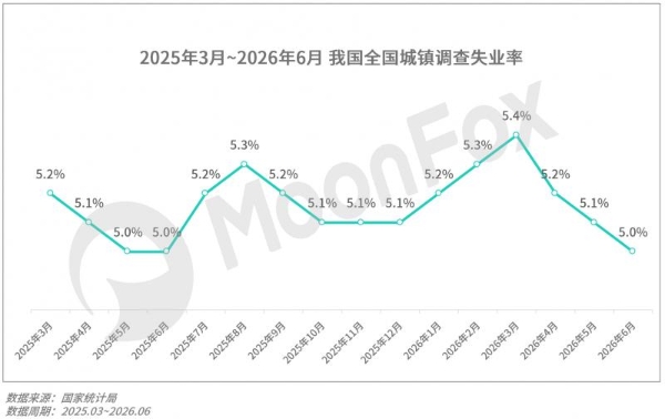 月狐数据发布｜2026年Q2移动互联网 行业数据研究报告 