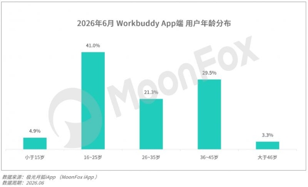 月狐数据发布｜2026年Q2移动互联网 行业数据研究报告 