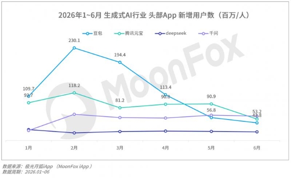 月狐数据发布｜2026年Q2移动互联网 行业数据研究报告 