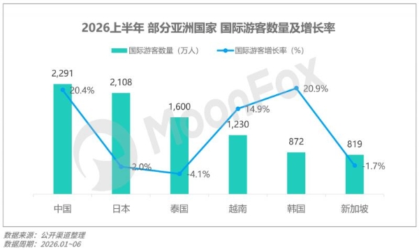 月狐数据发布｜2026年Q2移动互联网 行业数据研究报告 
