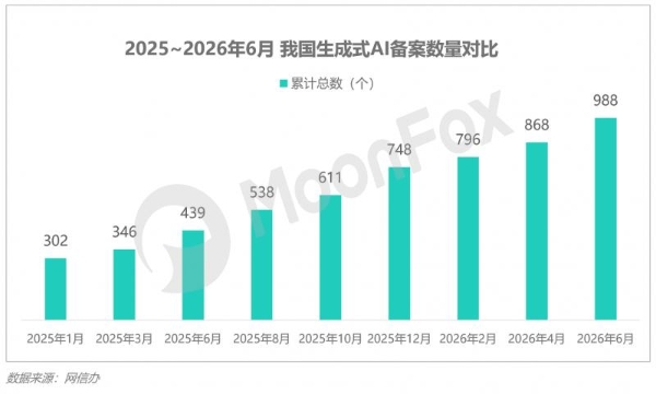 月狐数据发布｜2026年Q2移动互联网 行业数据研究报告 