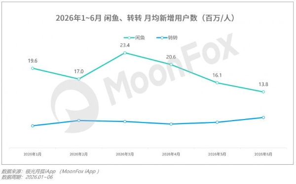 月狐数据发布｜2026年Q2移动互联网 行业数据研究报告 