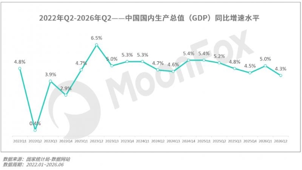 月狐数据发布｜2026年Q2移动互联网 行业数据研究报告 