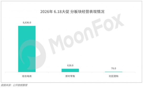 月狐数据发布｜2026年Q2移动互联网 行业数据研究报告 