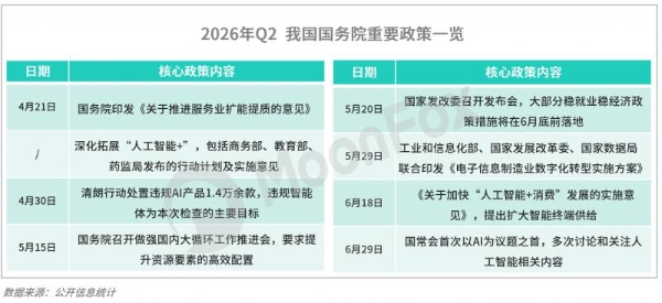月狐数据发布｜2026年Q2移动互联网 行业数据研究报告 