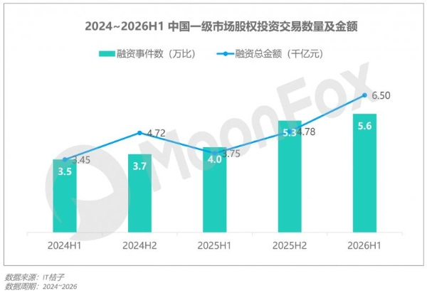 月狐数据发布｜2026年Q2移动互联网 行业数据研究报告 