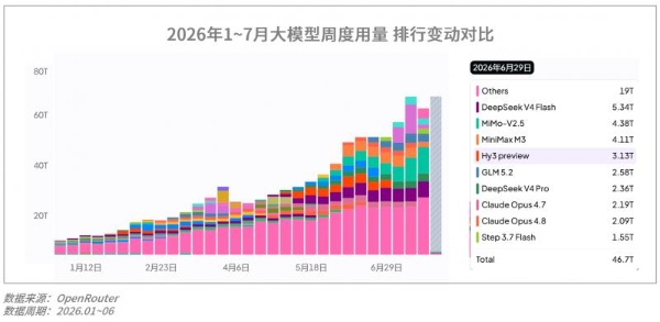 月狐数据发布｜2026年Q2移动互联网 行业数据研究报告 